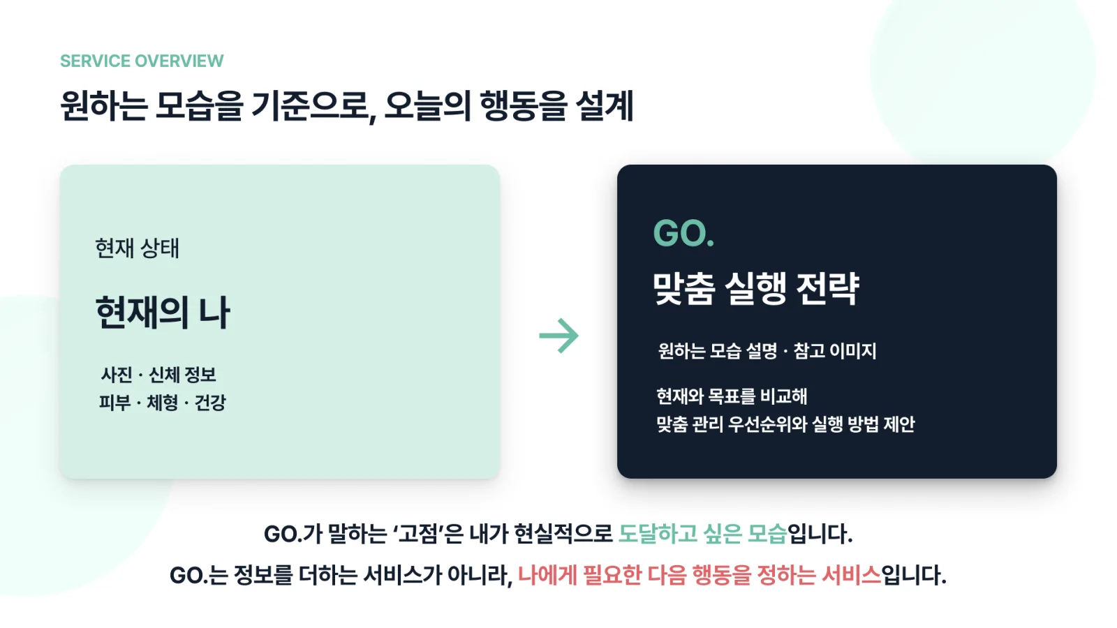 3쪽 — 서비스 개요: 원하는 모습을 기준으로 오늘의 행동을 설계