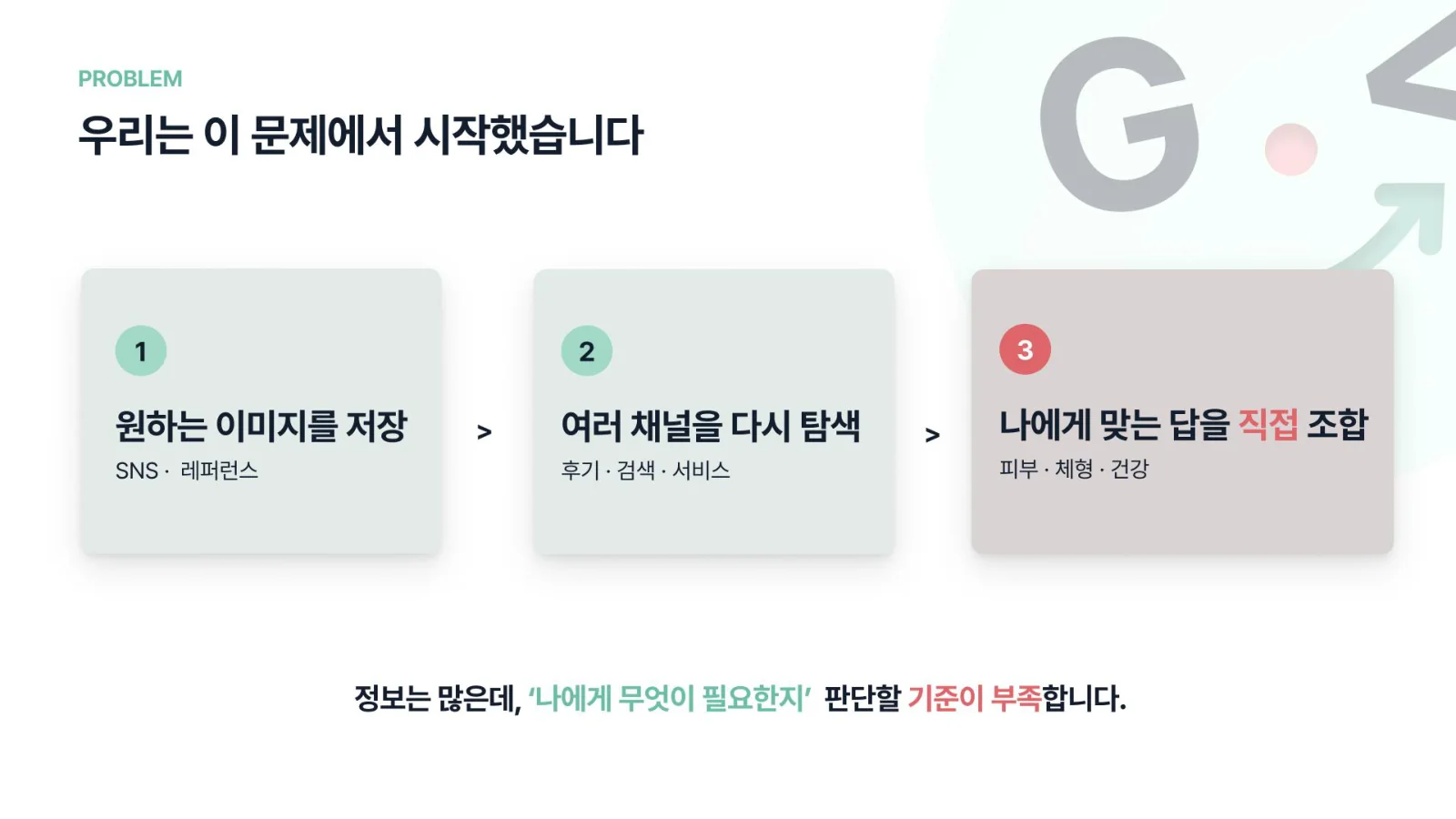 4쪽 — 문제 정의: 정보는 많은데 나에게 무엇이 필요한지 판단할 기준이 부족하다