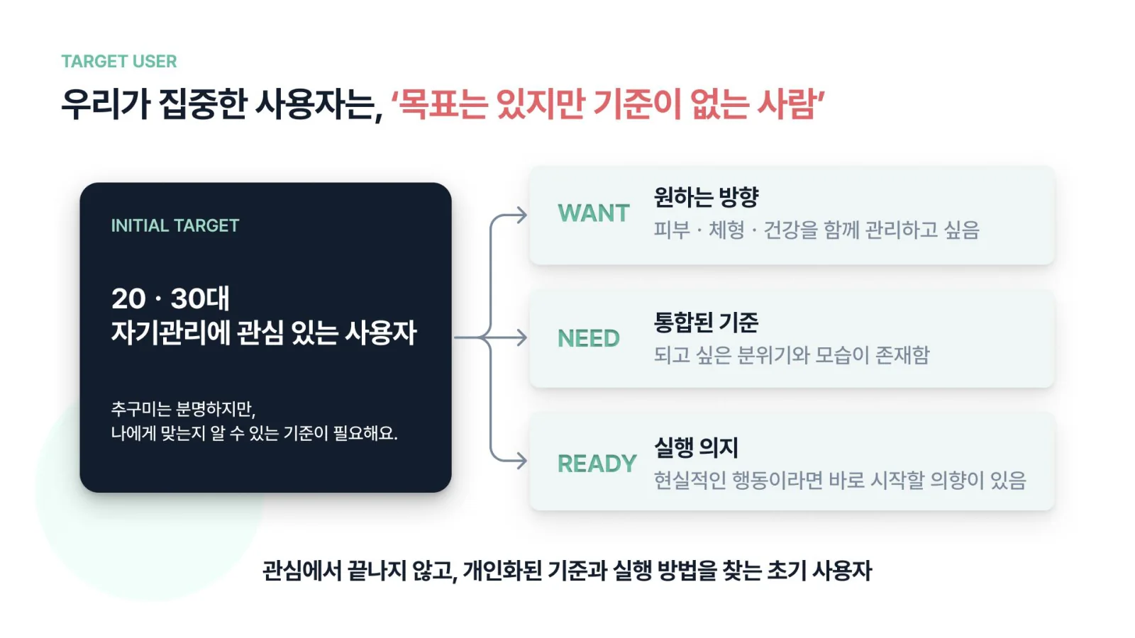 5쪽 — 타겟 사용자: 목표는 있지만 기준이 없는 20·30대