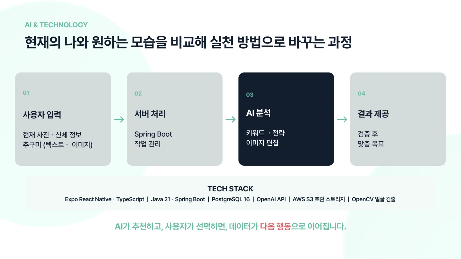 10쪽 — AI 기술 흐름과 기술 스택