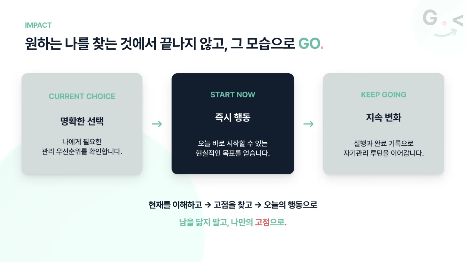 13쪽 — 기대효과: 명확한 선택, 즉시 행동, 지속 변화