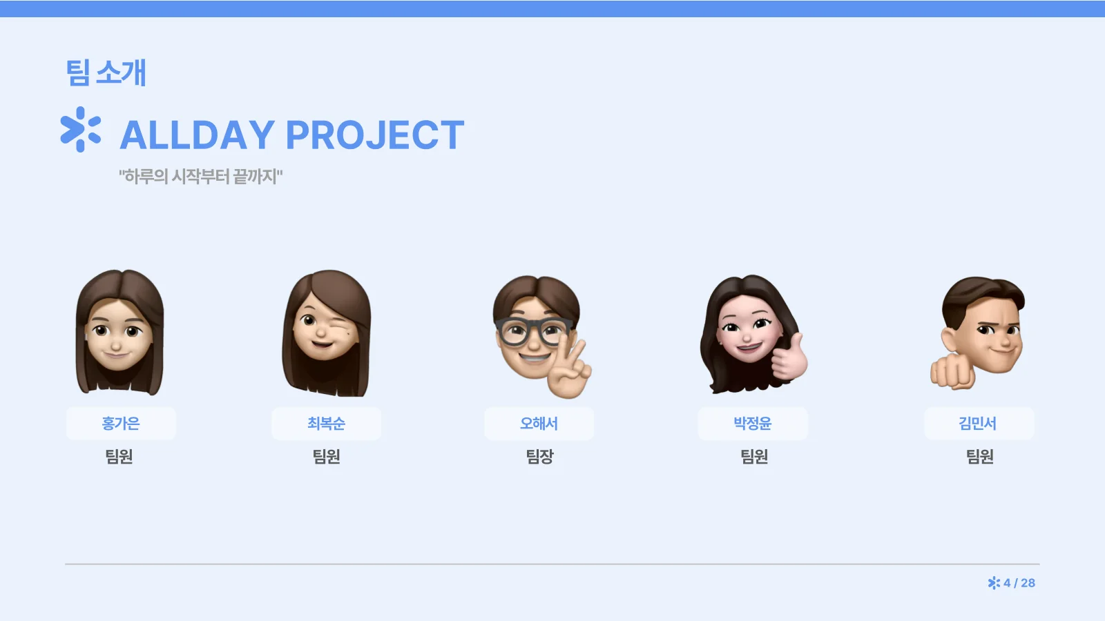 4쪽 — 팀 소개: ALLDAY PROJECT