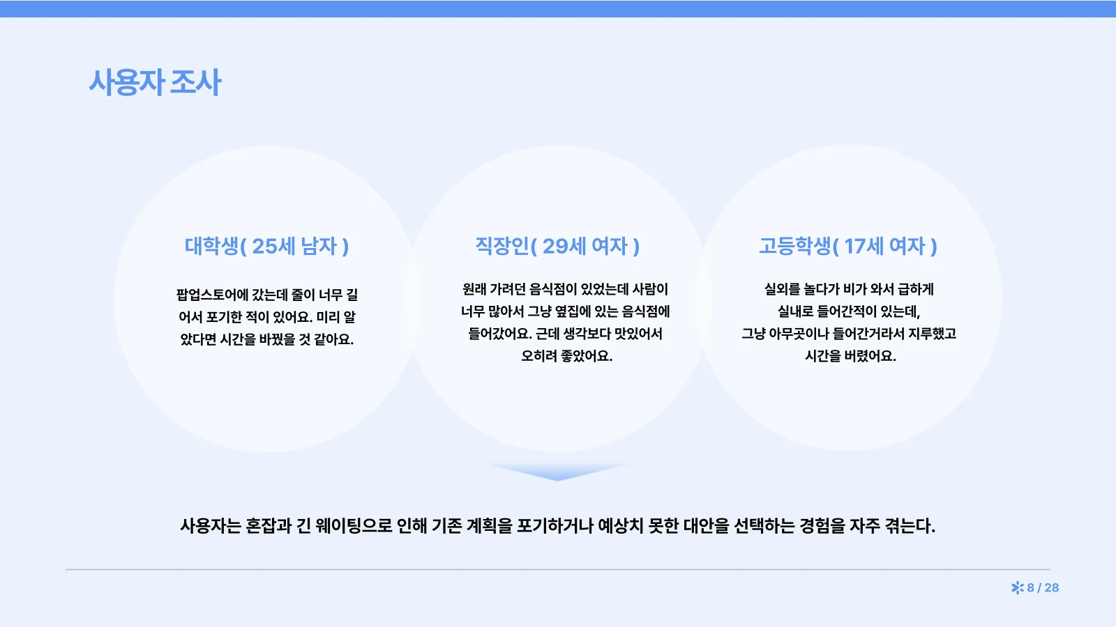 8쪽 — 사용자 조사: 대학생, 직장인, 고등학생 인터뷰