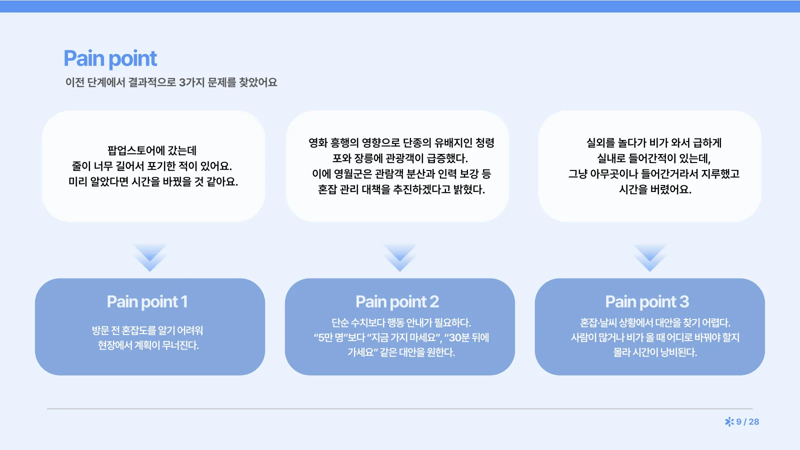 9쪽 — 페인포인트 세 가지