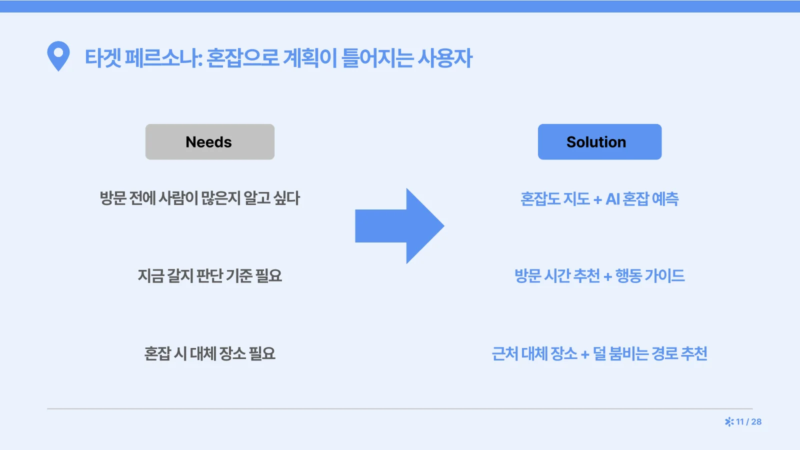 11쪽 — 페르소나의 니즈와 그에 대응하는 솔루션