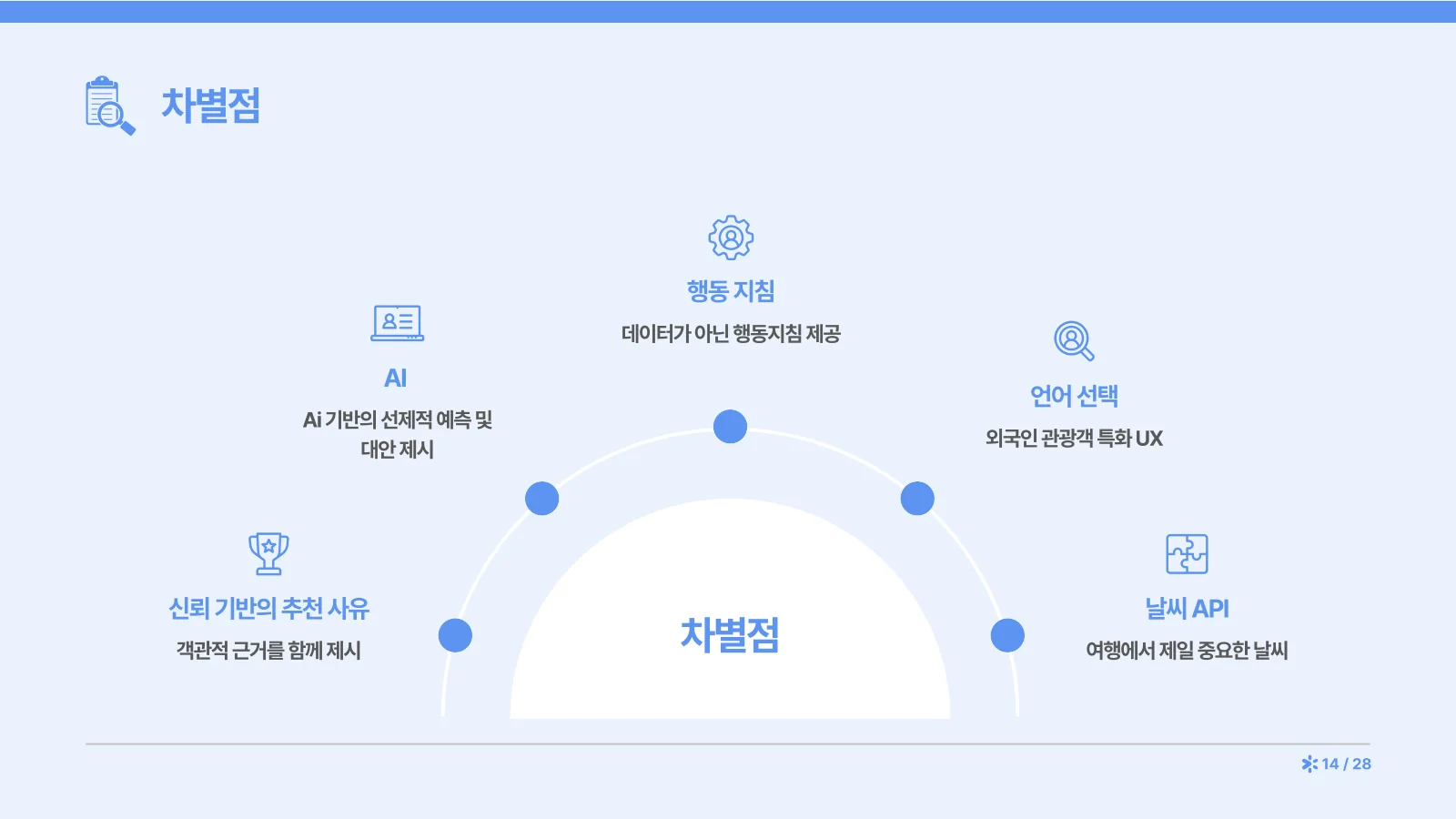 14쪽 — 차별점
