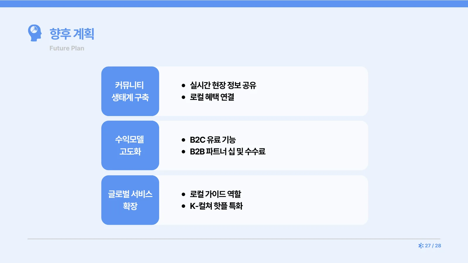 27쪽 — 향후 계획: 커뮤니티, 수익 모델, 글로벌 확장